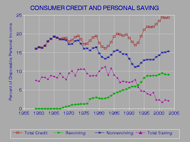 Free Credit Report With Scores